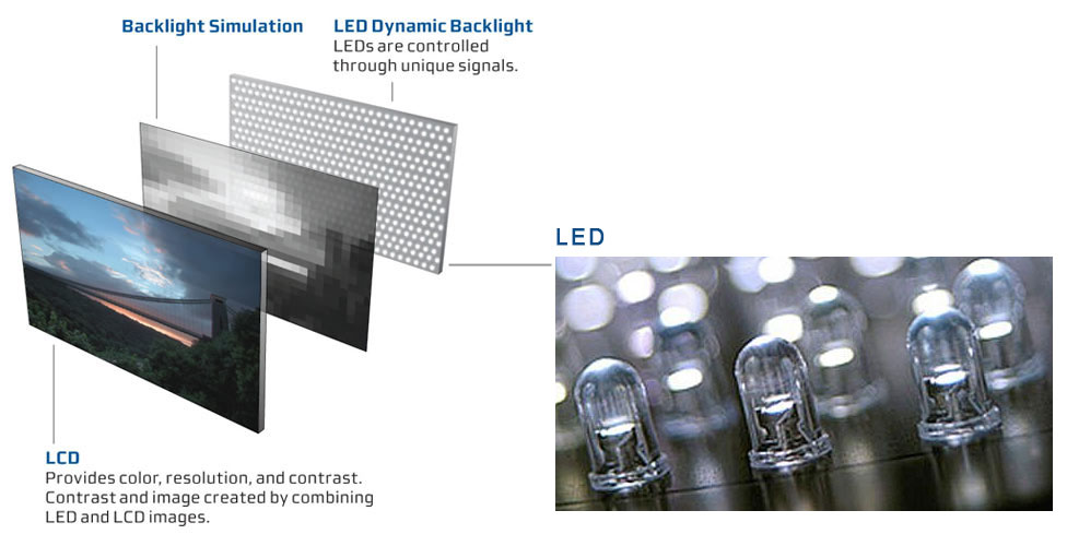 schma tlvision rtroclairage LED