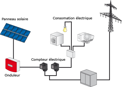 schema onduleur dans une maison